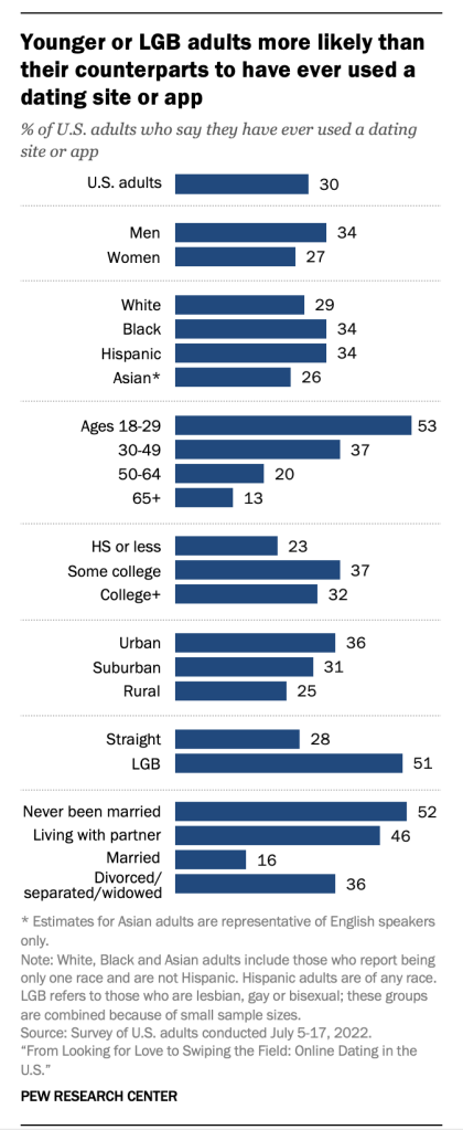 Pew Research Survey